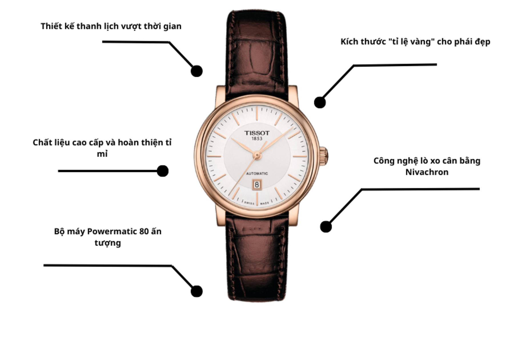 Đồng hồ Nữ Tissot T-Classic T122.207.36.031.00