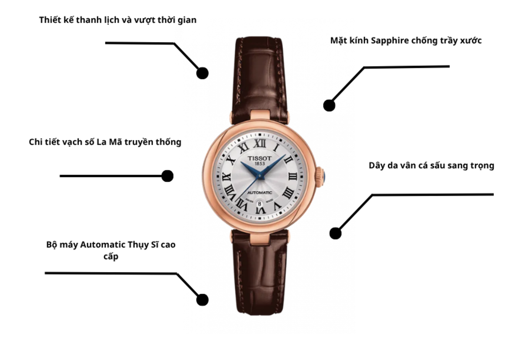 Đồng Hồ Nữ Tissot T126.207.36.013.00
