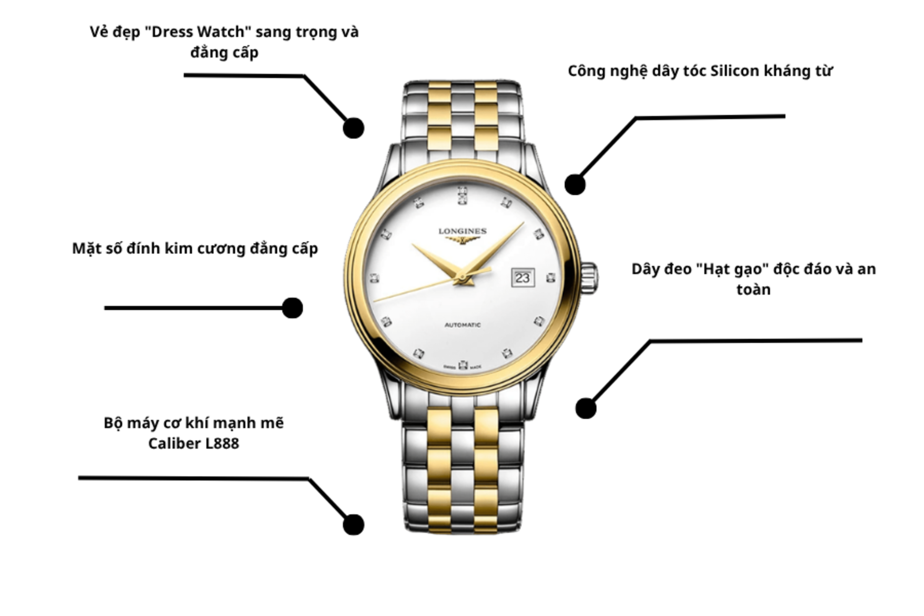 Đồng hồ Nam LONGINES Flagship Classic L4.984.3.17.7